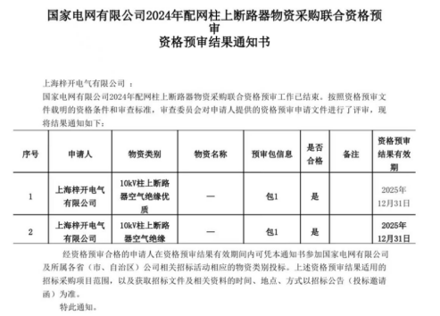 Shanghai Zi Kai Electric telah berhasil melewati National Power Grid Qualification Review!